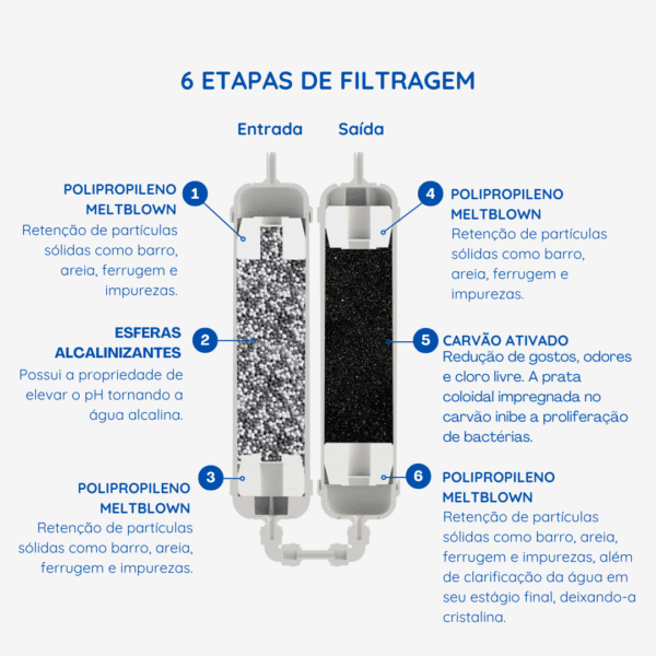 DEPRXgAlbJe4 Purificador de Água Natural, Gelada e Alcalina GIOM PA11 - 127V